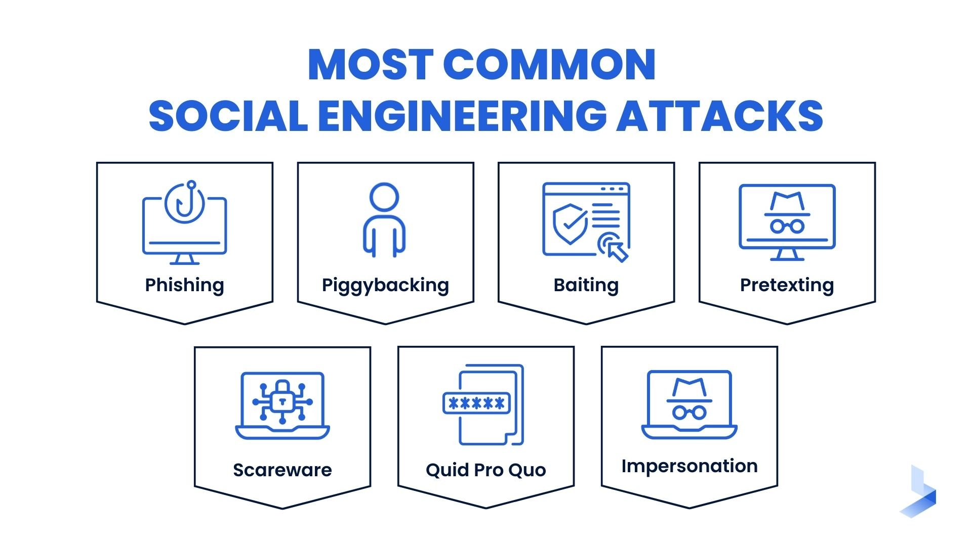 Social Engineering Attacks