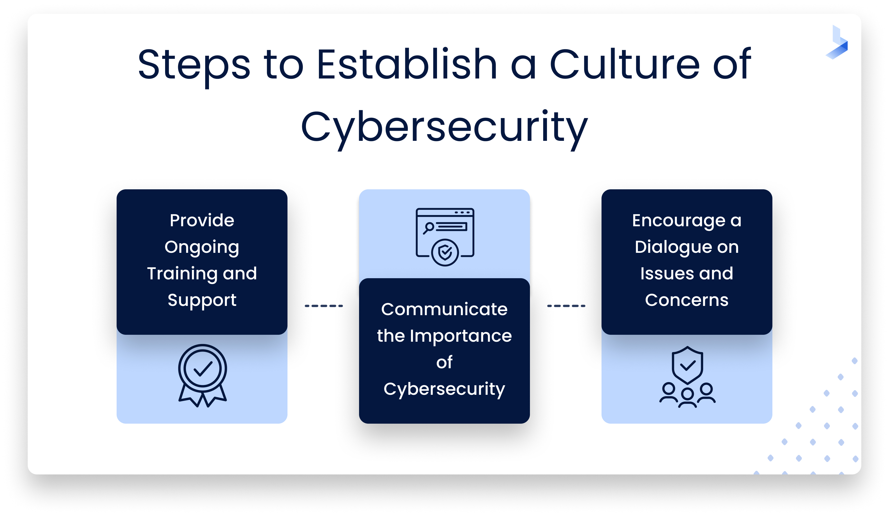 Steps_for_a_culture_of_cybersecurity