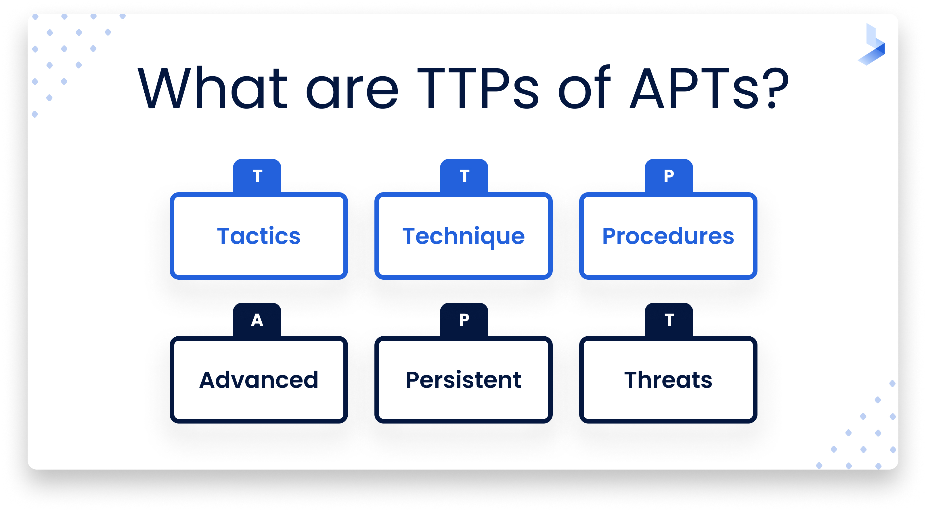 TTPs and APTs