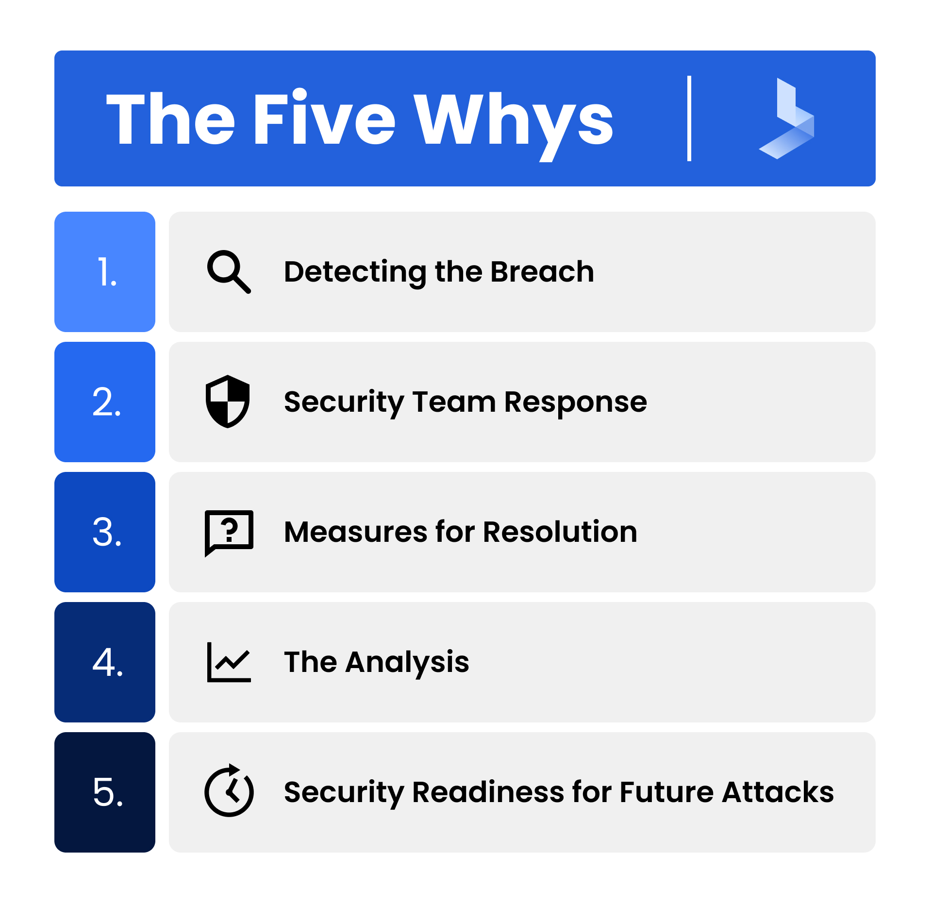 The Five Whys (1)