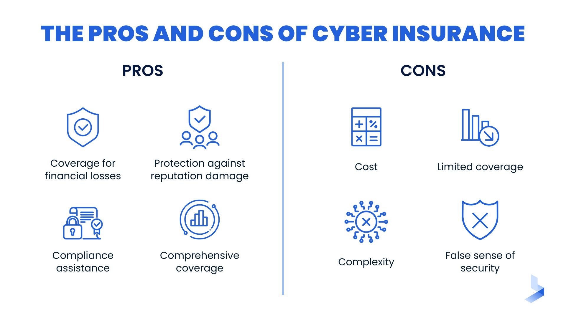 The Pros and Cons of Cyber Insurance