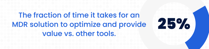 The fraction of time it takes for an MDR solution to optimize and provide value vs. other tools.
