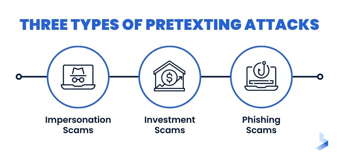 Three Types of Pretexting Attacks