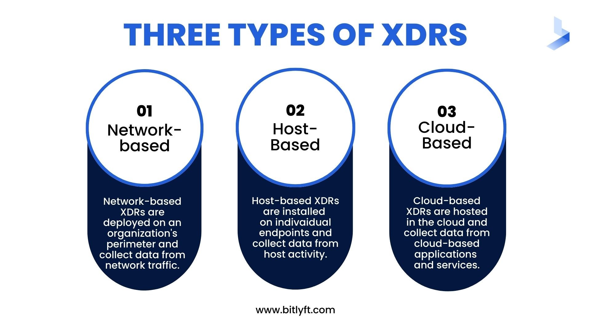 Three Types of XDRs (1)