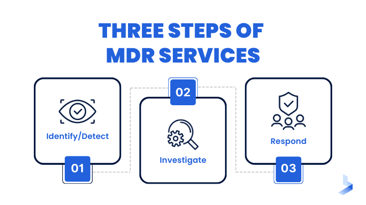 Three-steps-of-mdr-services