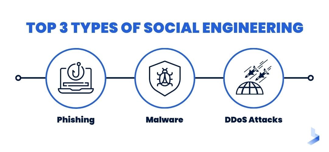 Top 3 Kinds of Social Engineering