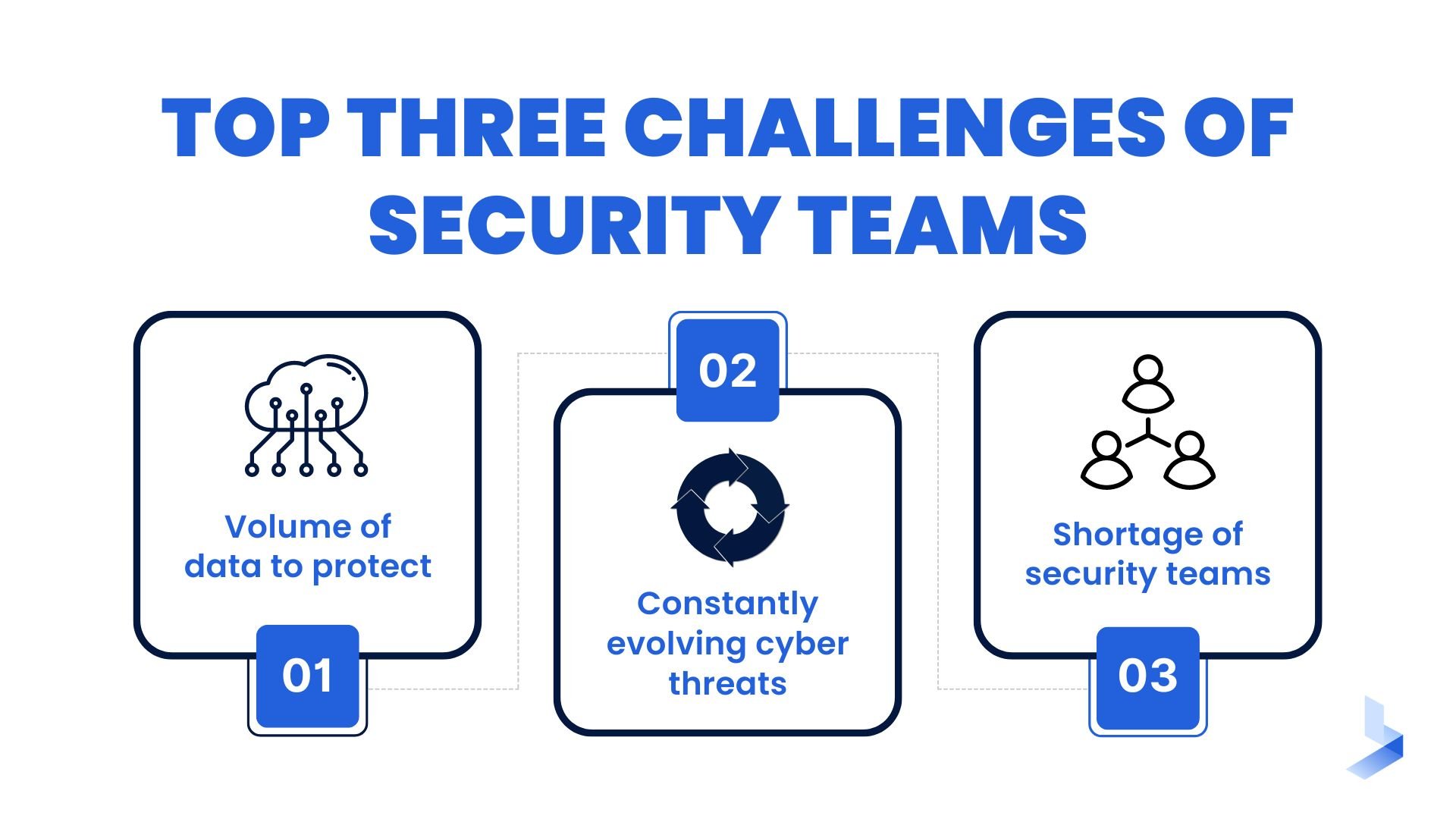 Top three challenges of security teams