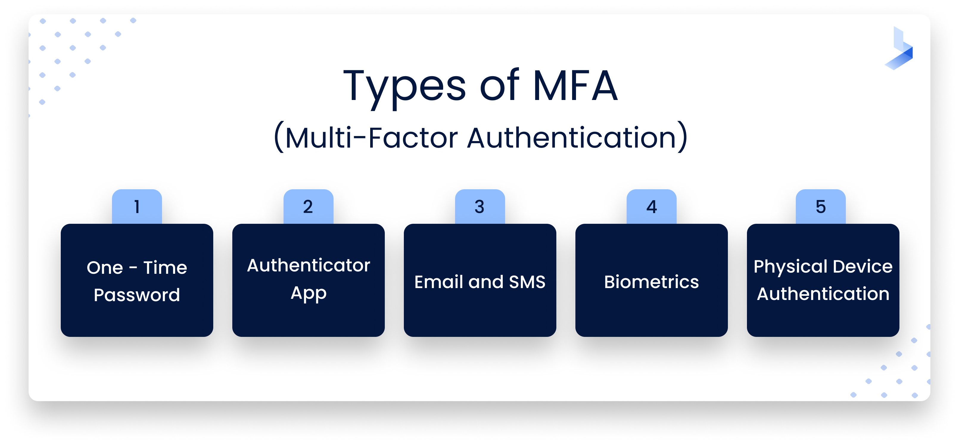 Types of MFA