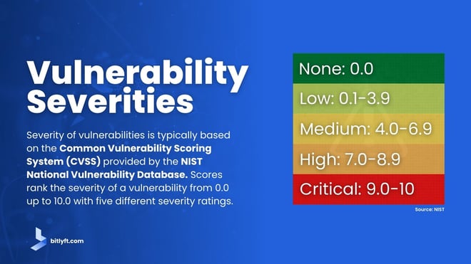 Vulerability Severities