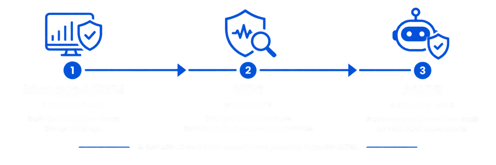 mdr infographic mdr infographic