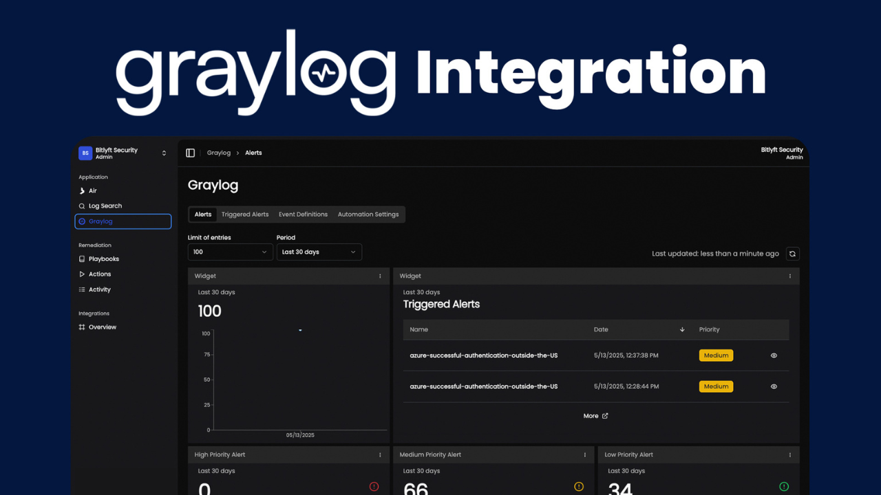 Automated Threat Response Without the Headache: BitLyft AIR® Graylog Integration