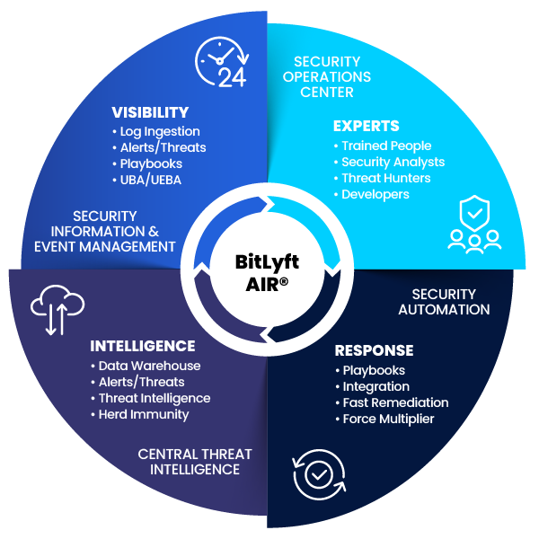 BitLyft-AIR-Infographic-v2