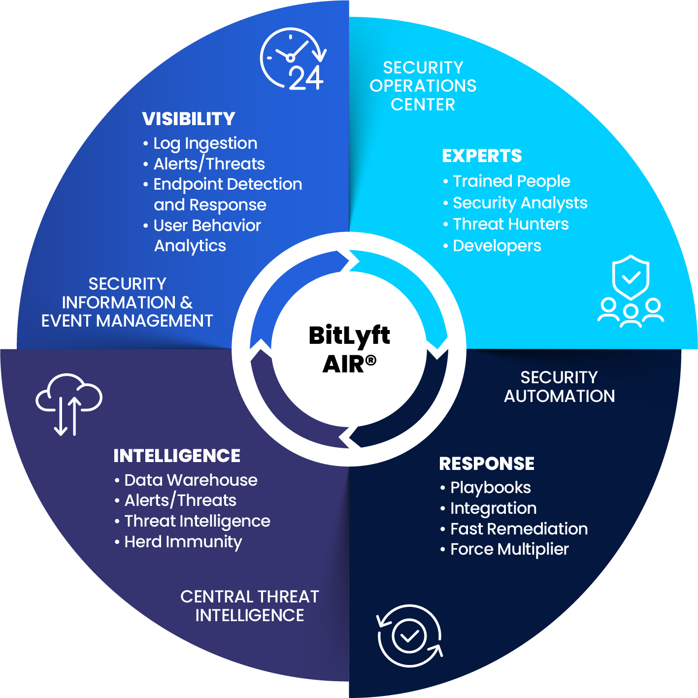 BitLyft-AIR-Infographic BitLyft-AIR-Infographic