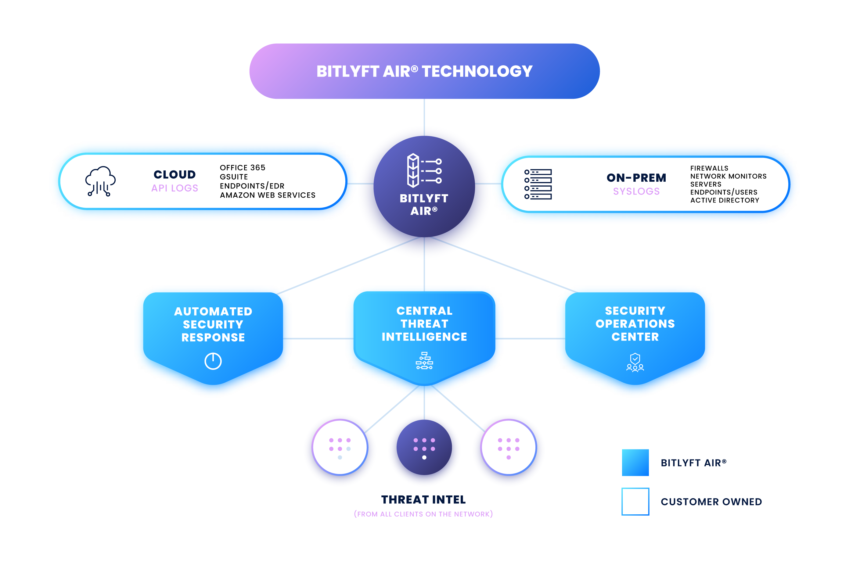 BitLyft-AIR-Technology BitLyft-AIR-Technology