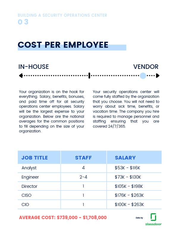 Building-A-SOC-Interior-Page