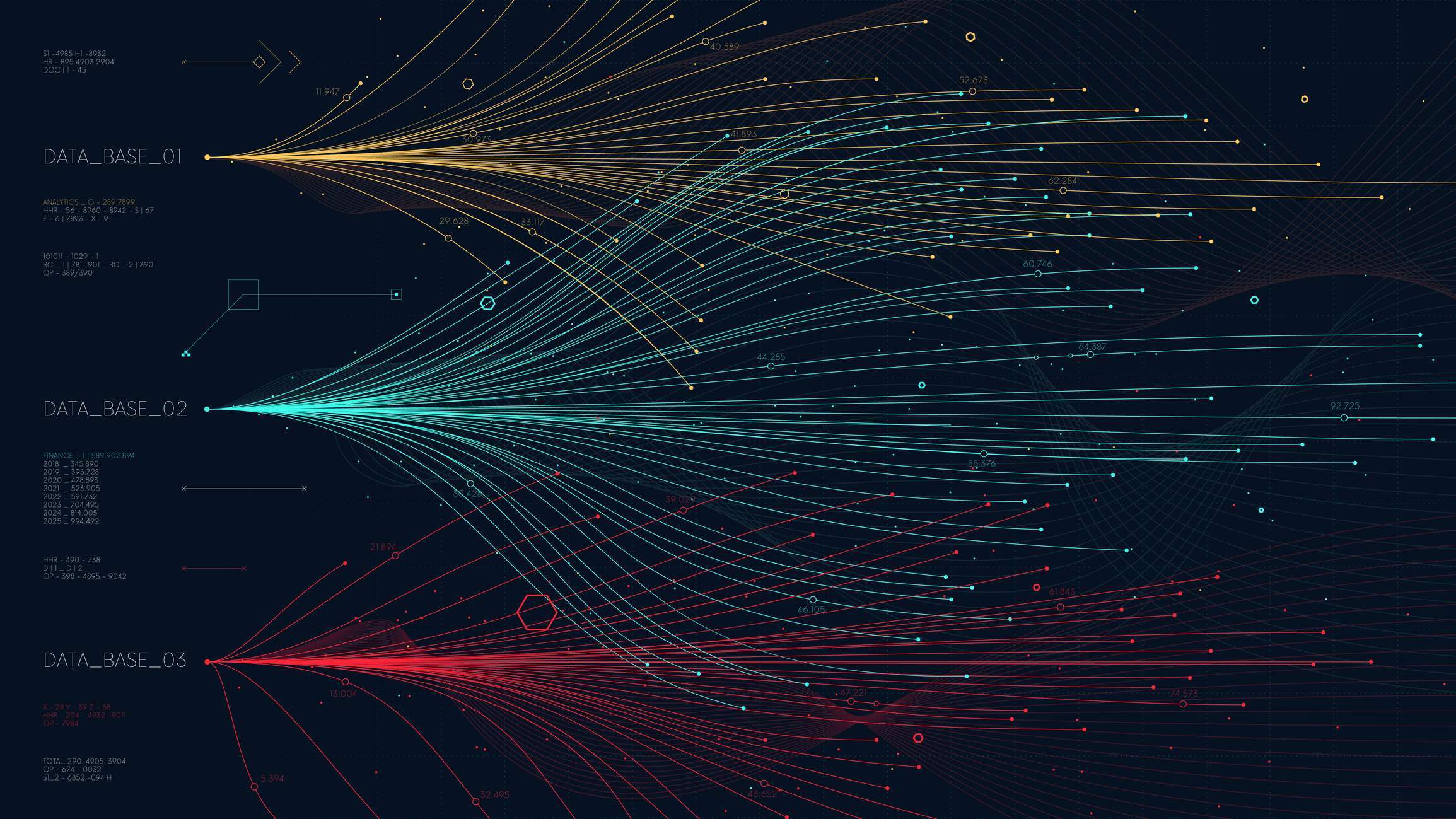 AI-Powered Threat Hunting: Moving Beyond Passive Defense
